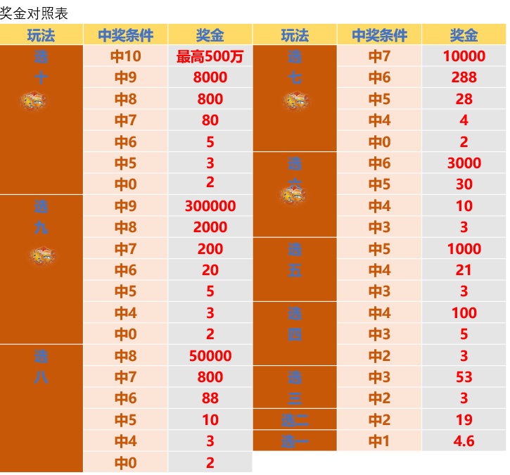 澳门开码结果开奖彩2025