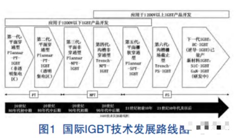 发热盘材质