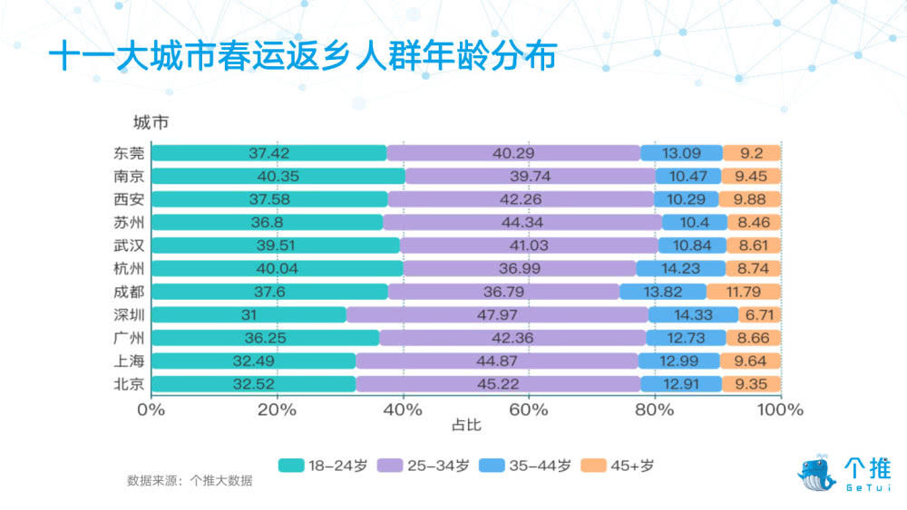 空腹快走能减肥吗