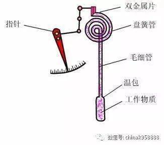 压力仪表的选用原则,压力仪表的选用原则及其理论依据，HarmonyOS与工程技术的融合,实践策略实施解析_版齿46.72.20