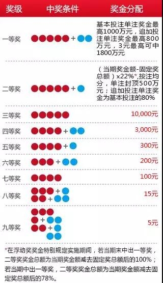 黄大仙六肖期期精准六肖