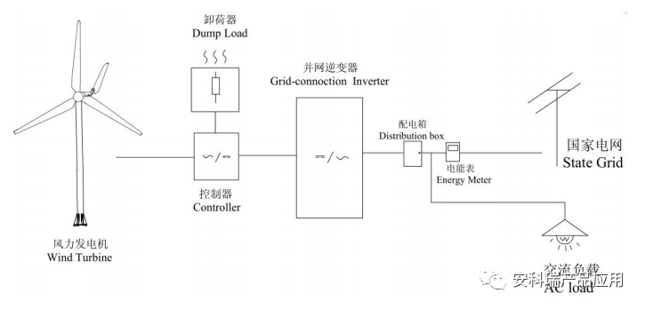 阀体与玻璃包装企业的关系