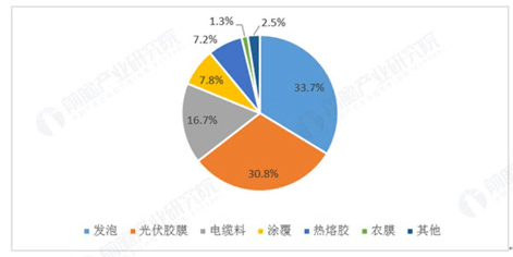 eva发泡环保吗