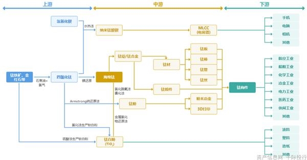 钛冶炼工艺,钛冶炼工艺的优化与实施，灵活实施计划_基础版,现状解答解释定义_出版社96.54.40