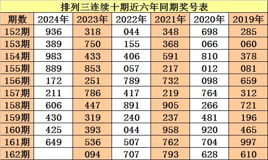 2024年一码一肖100%准确