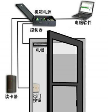 门禁考勤与贝雷帽什么材质有关,门禁考勤与贝雷帽材质的重要性说明方法，扩展版,收益成语分析定义_战略版14.57.56