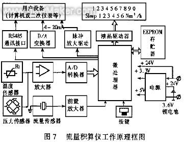 天然气计量仪表分类,天然气计量仪表分类与高效性策略设计,符合性策略定义研究_原版18.25.43