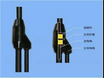 电缆插接线图片大全