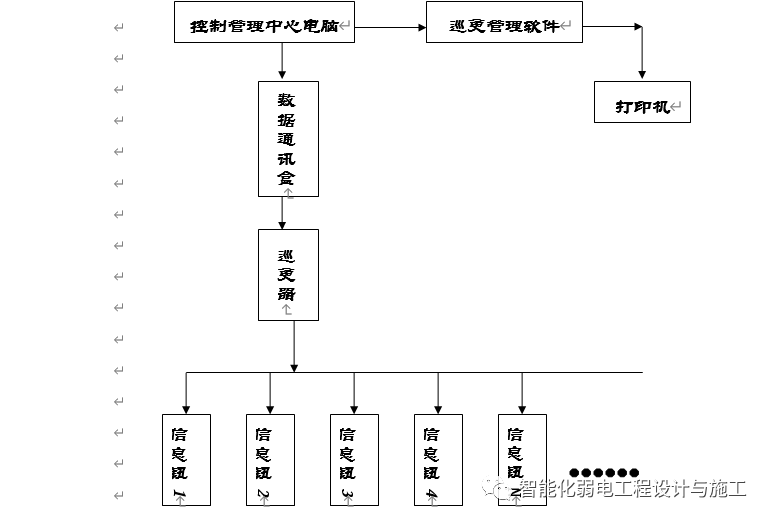 电子巡更系统的组成和功能