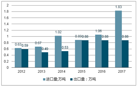 2025澳门资料2025年澳门资料