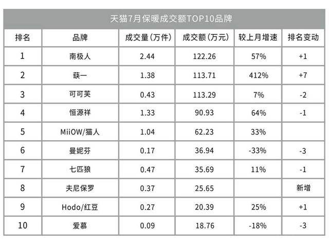 保暖内衣的发展趋势