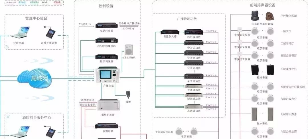 公共广播系统属于