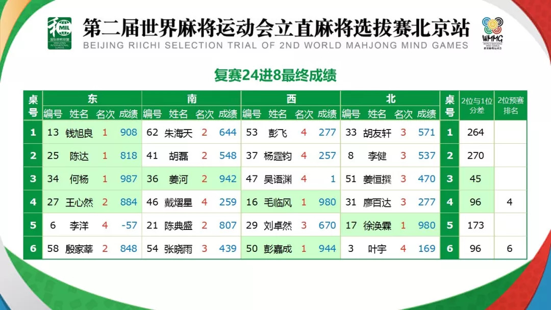 澳门彩124期开奖结果直播视频回放,澳门彩第124期开奖结果直播视频回放与安全性方案解析——桌面款的新视角,迅速处理解答问题_GT19.29.23