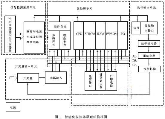 食堂智能化应该如何做,食堂智能化应该如何做，可靠分析解析说明,综合计划定义评估_版筑64.99.96