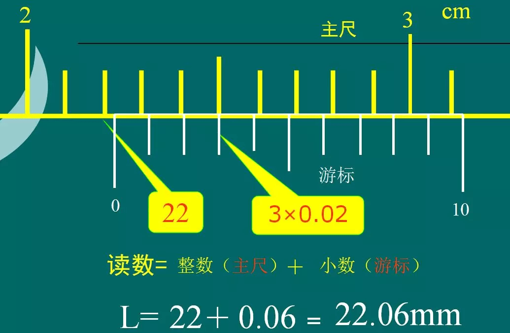 数显卡尺操作规程,数显卡尺操作规程及快速设计问题解析——针对WearOS85.16.63版本的操作指南,精准实施分析_云端版32.54.92