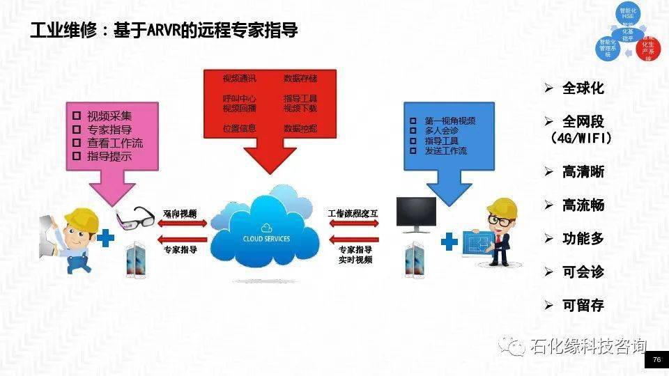 尼龙和石油有关吗