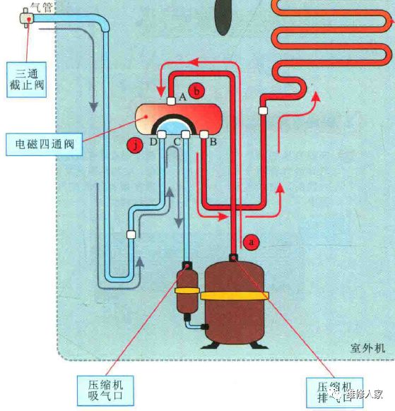 水流止流阀安装图解