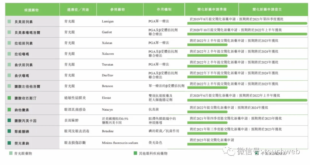 北京眼科医生排名