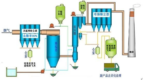 开关与垃圾焚烧炉工艺的关系