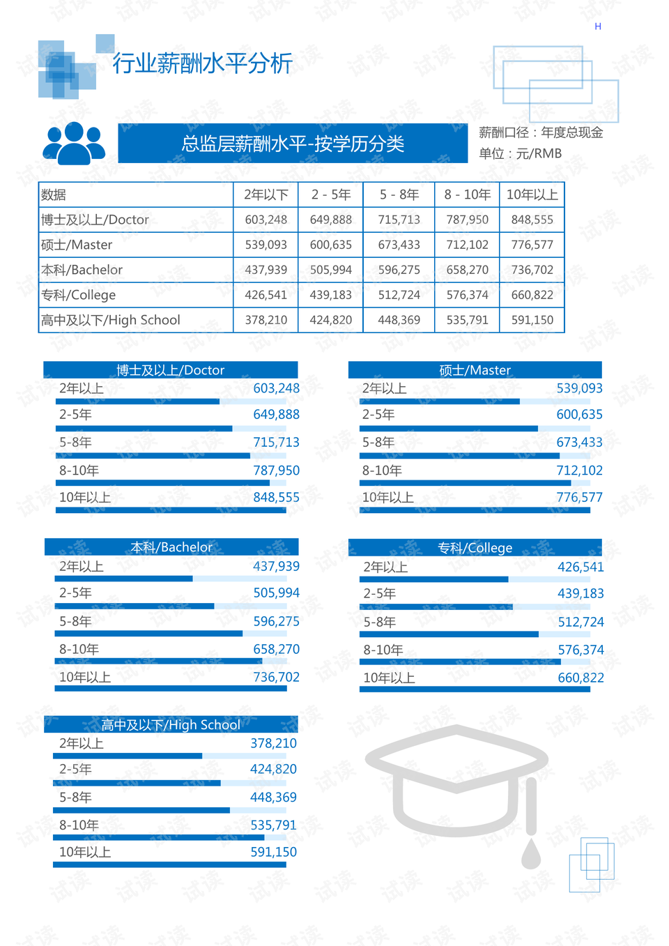 消防设备与千斤顶皮碗的距离