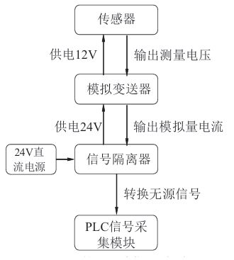 花样机有辐射吗,花样机辐射研究解析说明,结构化评估推进_DP66.63.80