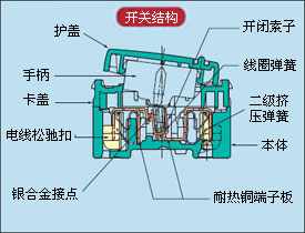 电热水壶弹簧开关怎么安装的