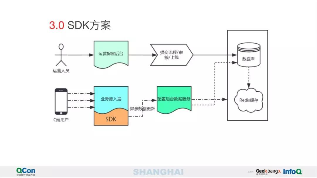 逆变器炸机问题分析