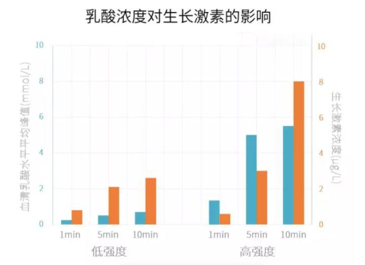 基础代谢提高了体重却增加了