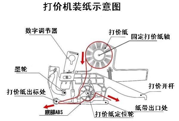 打码机怎么装纸方法,打码机纸张安装方法与策略分析，FT90.80.36定义详解,持久性方案设计_尊贵款67.80.74