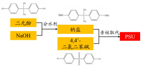 聚砜聚醚砜,聚砜聚醚砜与快捷方案问题解决——现代科技领域的创新力量,深入应用数据执行_复古版95.35.11