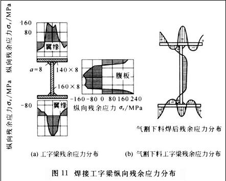 托辊用量大不大