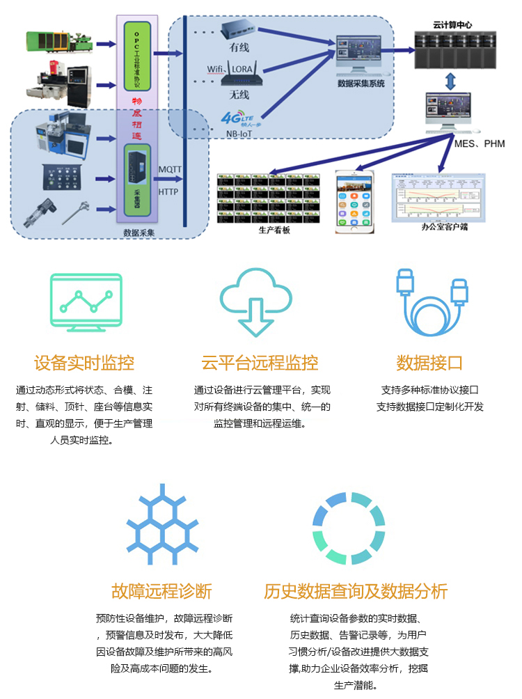 反应注塑