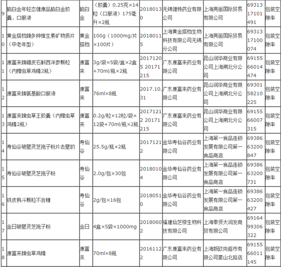 食品和化妆品包装计量检验规则