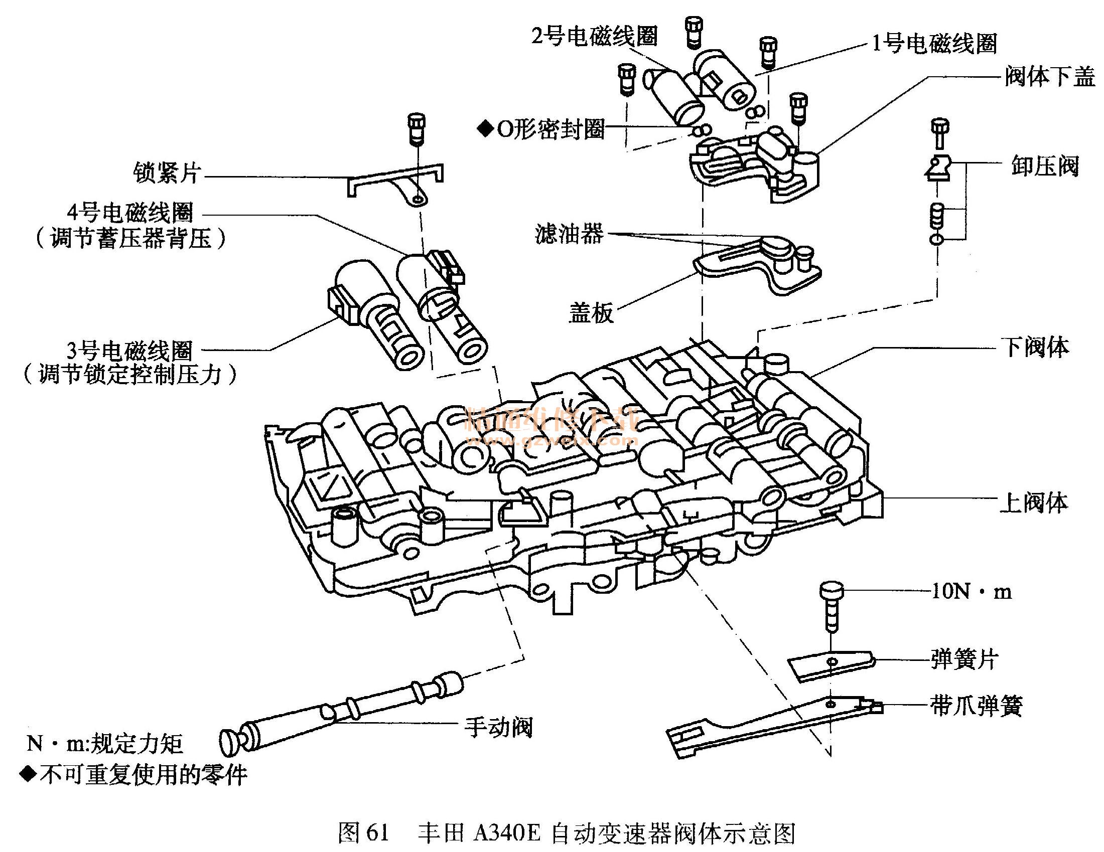 阀体与液压系统接头的区别