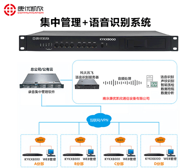 通信辅助与录音和照片的区别