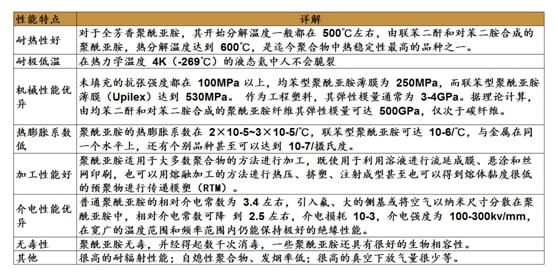 聚酰亚胺泡沫隔热材料,聚酰亚胺泡沫隔热材料的稳定性方案解析——Harmony系统下的深度探讨,创新性策略设计_Ultra14.93.40