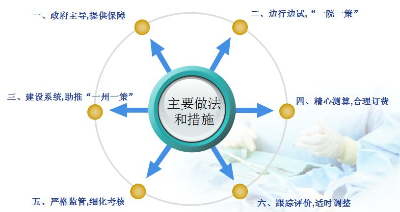 羽绒服的化学成分