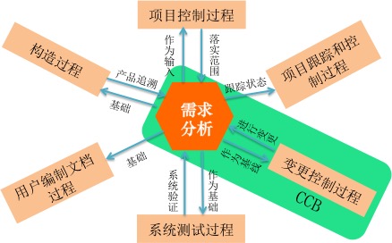 密度板应用范围