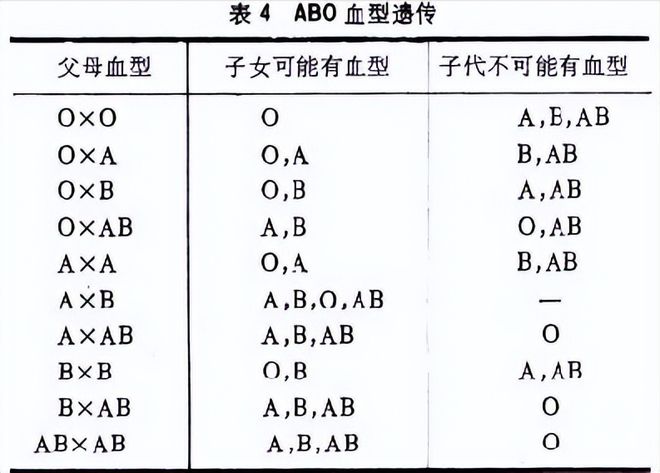 血型能判断亲子关系吗