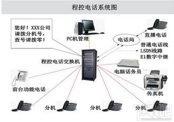 交换机套包是什么意思