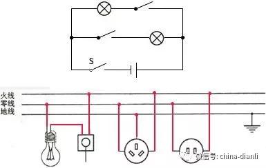 电力电缆与插座原材料的关系