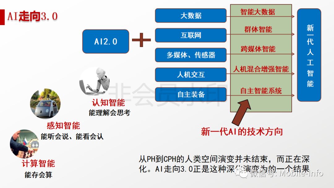 人工智能专业以后就业在哪里工作,人工智能专业未来的就业前景与深度应用策略数据探索,数据解析设计导向_玉版十三行18.97.54