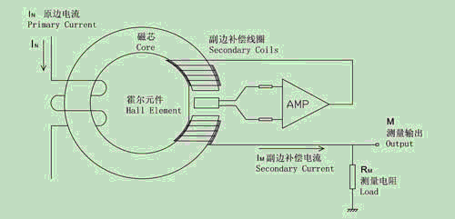 霍尔传感器与建筑物彩灯的关系,霍尔传感器与建筑物彩灯的关系，探索智能建筑与平衡策略实施的奥秘,可靠评估解析_版簿53.25.86