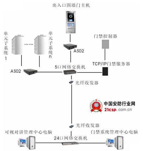 门禁用什么交换机,门禁系统与交换机，深度数据解析应用的高级融合方案探讨,科学解答解释定义_免费版84.68.70