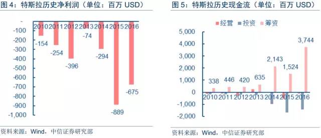 伞架是什么材质