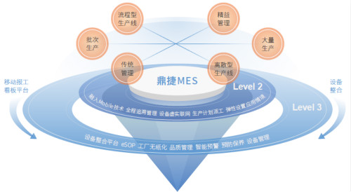 人工废旧材料