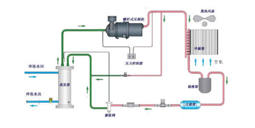 汽车美容 第8页