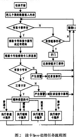 智能气缸控制器,智能气缸控制器，理论分析解析说明_视频版,创造力推广策略_基础版24.23.82