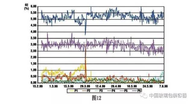 玻璃行业氮氧化物排放要求,玻璃行业氮氧化物排放要求、现象分析解释定义,具体实施指导_铜版纸35.81.53