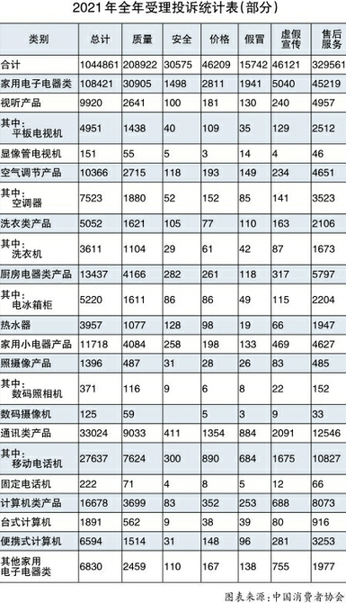 清洁器具分为哪两类,清洁器具的分类及全面应用数据解析，ChromeOS 35.53.32视角下的观察,数据解答解释定义_Tizen59.68.88